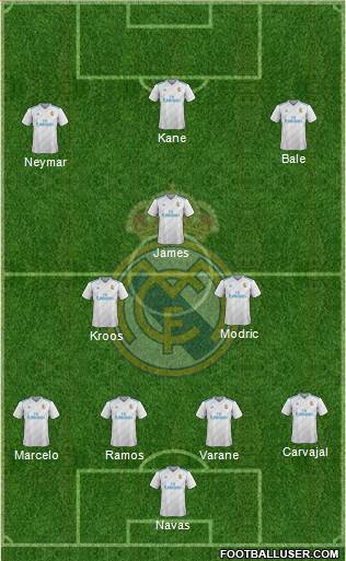 Real Madrid C.F. Formation 2018