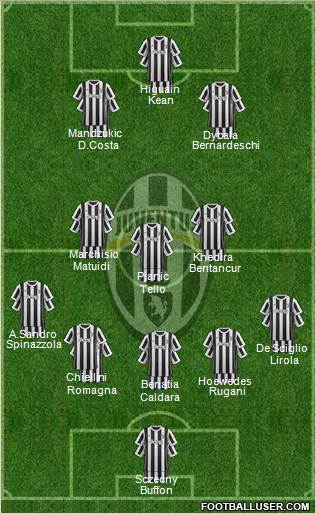 Juventus Formation 2018