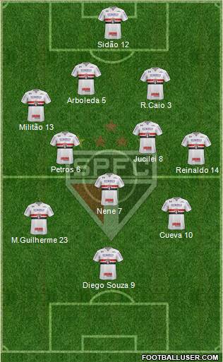 São Paulo FC Formation 2018