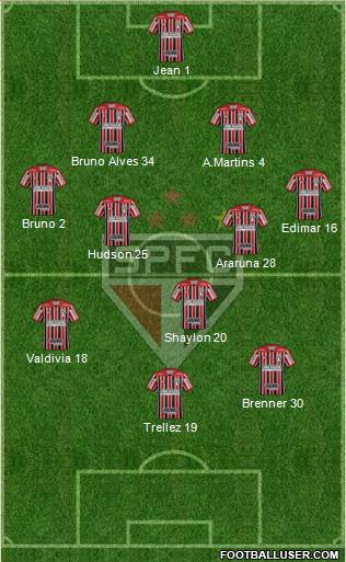 São Paulo FC Formation 2018