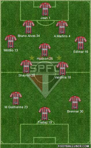 São Paulo FC Formation 2018