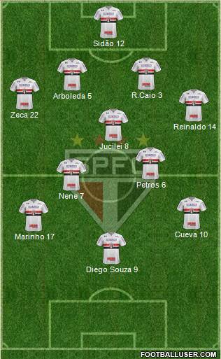 São Paulo FC Formation 2018