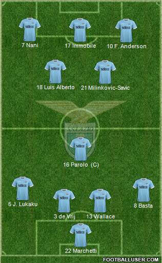 S.S. Lazio Formation 2018
