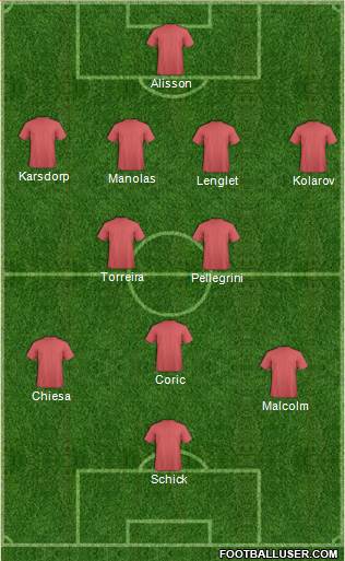 Champions League Team Formation 2018