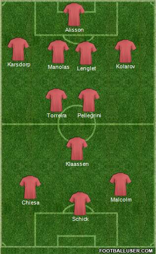 Champions League Team Formation 2018