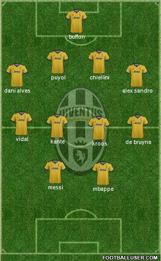 Juventus Formation 2018