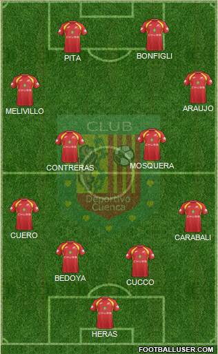 CS Deportivo Cuenca Formation 2018