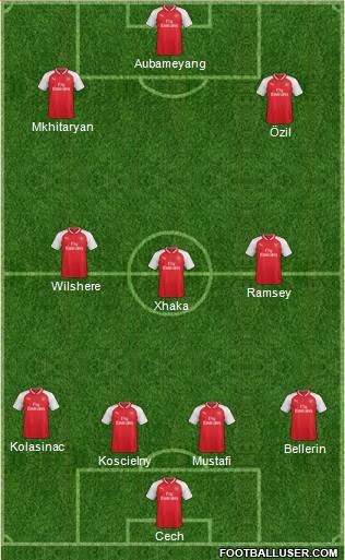 Arsenal Formation 2018