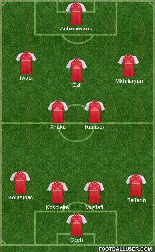 Arsenal Formation 2018