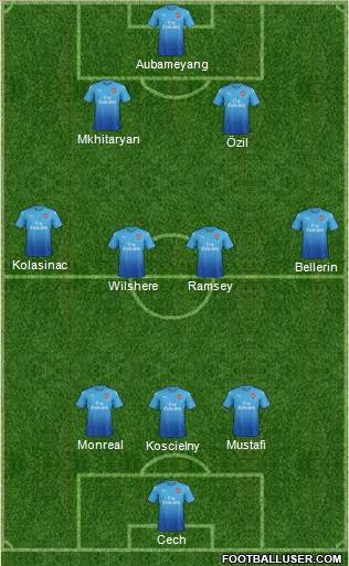 Arsenal Formation 2018