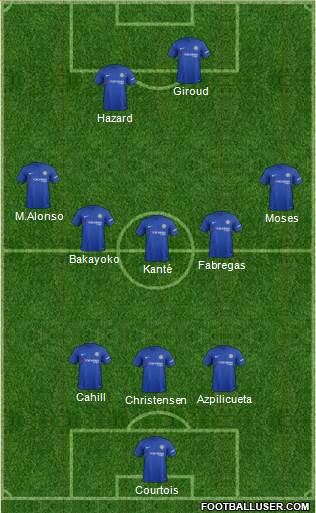 Chelsea Formation 2018