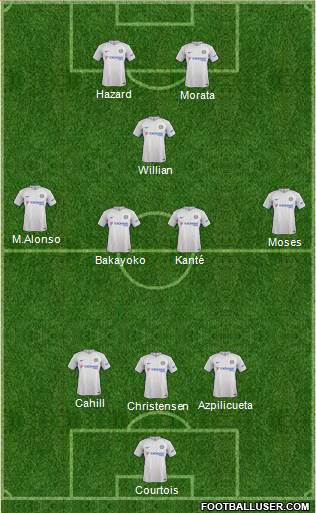 Chelsea Formation 2018