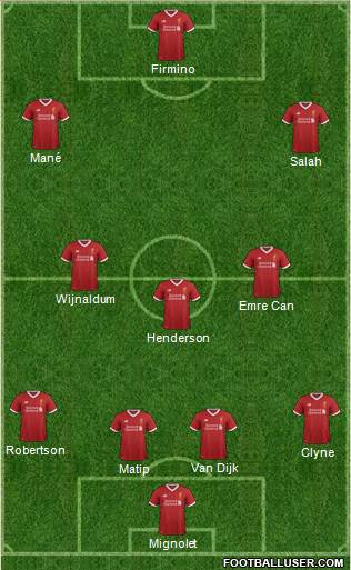 Liverpool Formation 2018