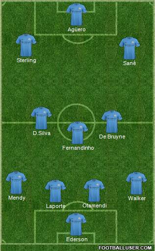 Manchester City Formation 2018