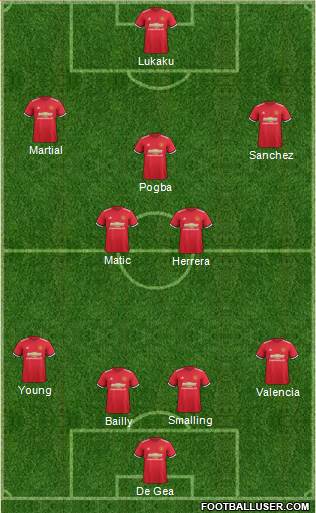 Manchester United Formation 2018