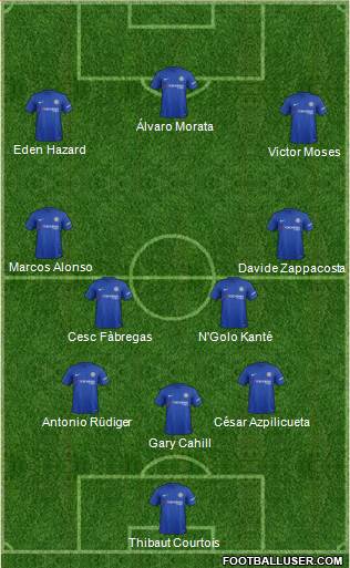 Chelsea Formation 2018