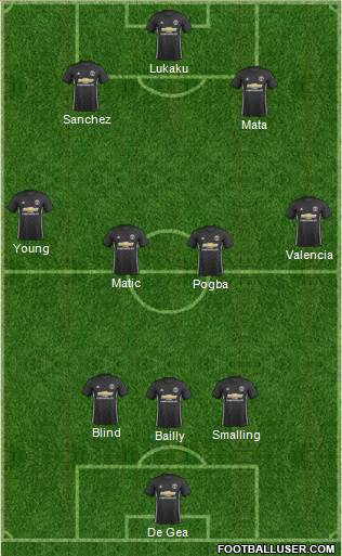 Manchester United Formation 2018