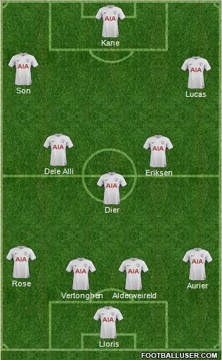Tottenham Hotspur Formation 2018