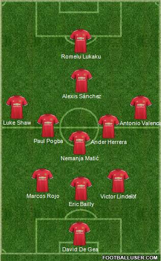 Manchester United Formation 2018