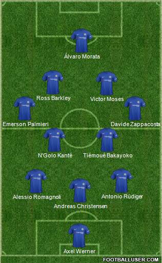 Chelsea Formation 2018