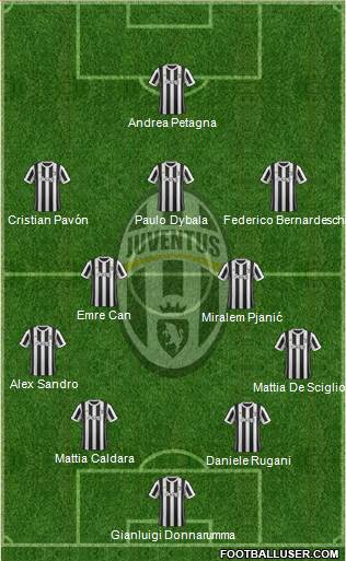 Juventus Formation 2018