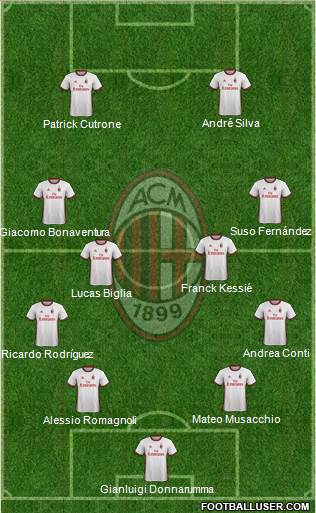 A.C. Milan Formation 2018