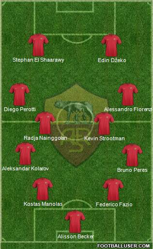 AS Roma Formation 2018
