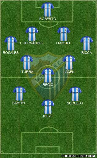Málaga C.F., S.A.D. Formation 2018