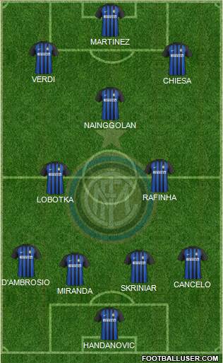F.C. Internazionale Formation 2018