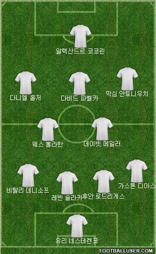 Dream Team Formation 2018
