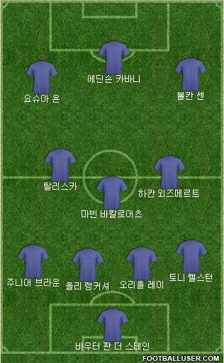 Dream Team Formation 2018