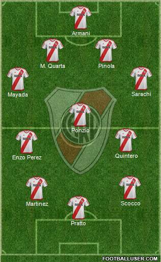 River Plate Formation 2018