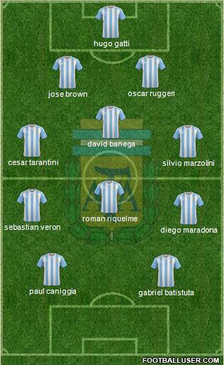 Argentina Formation 2018