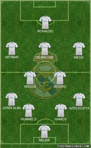 Real Madrid C.F. Formation 2018