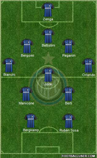 F.C. Internazionale Formation 2018