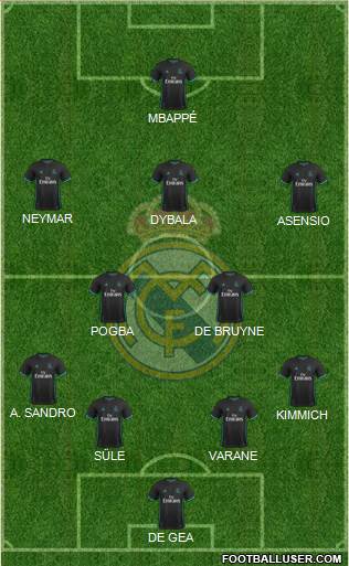 Real Madrid C.F. Formation 2018