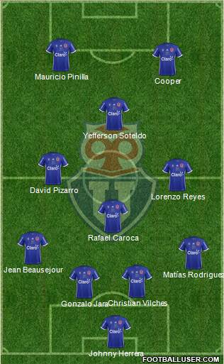 CF Universidad de Chile Formation 2018
