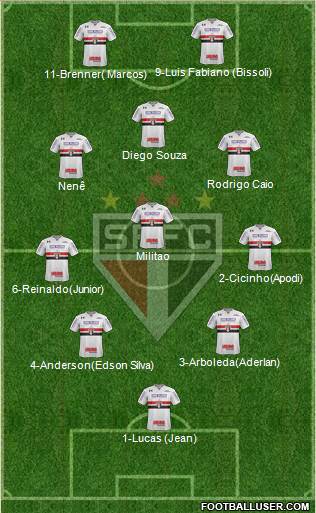 São Paulo FC Formation 2018