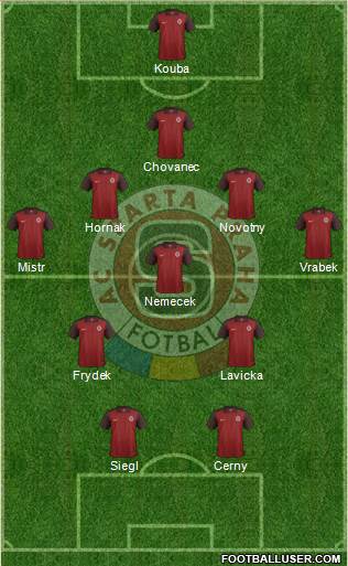 Sparta Prague Formation 2018