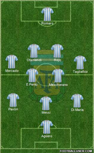 Argentina Formation 2018