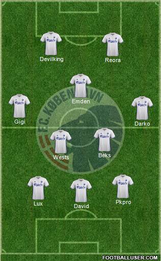 Football Club København Formation 2018