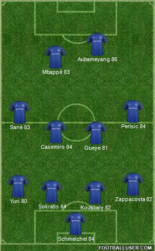 Everton Formation 2018