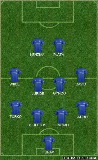 Chelsea Formation 2018