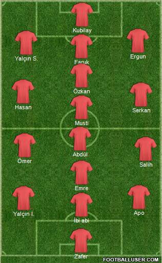 Dream Team Formation 2018