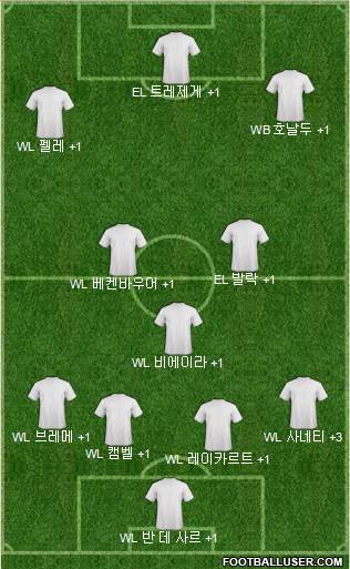 Dream Team Formation 2018