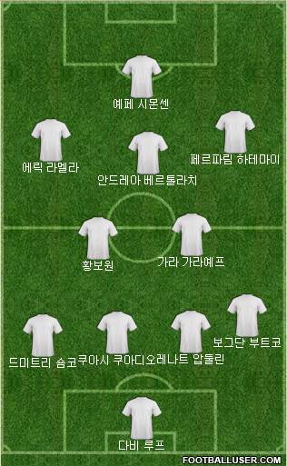 Dream Team Formation 2018