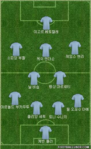 Dream Team Formation 2018