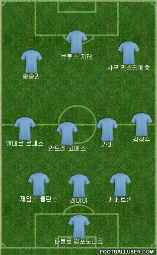 Dream Team Formation 2018