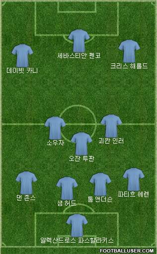 Dream Team Formation 2018