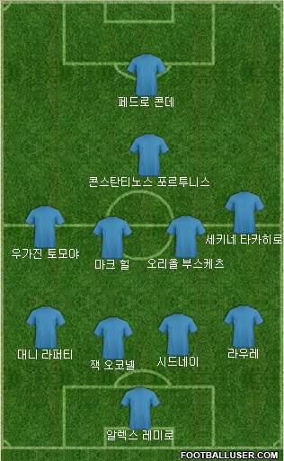 Dream Team Formation 2018